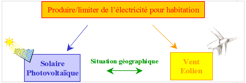solution solaire ou eolienne.png